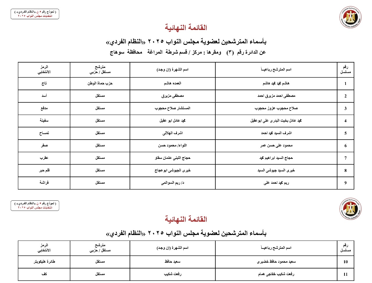 أسماء المترشحين بالنظام الفردي عن الدوائر الانتخابية بمحافظة سوهاج  (6)