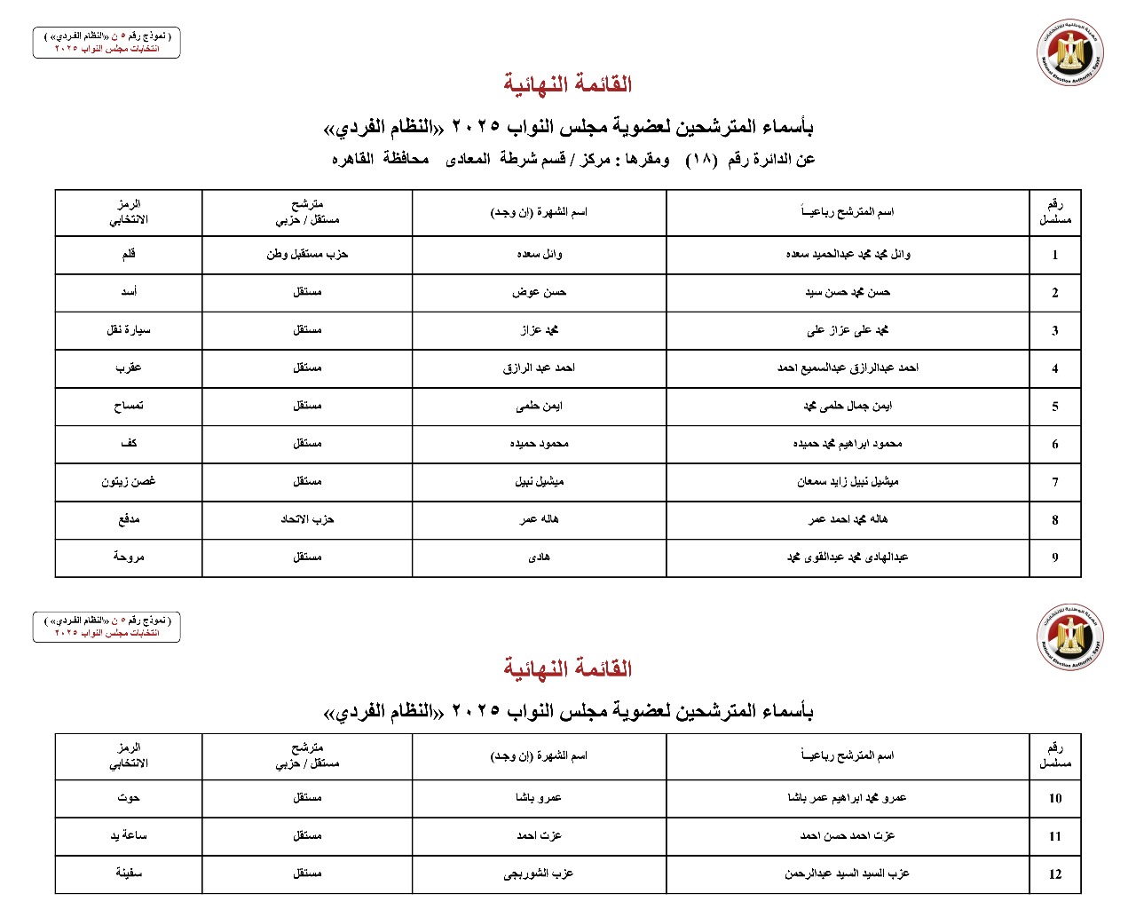 القائمة النهائية لمرشحي دوائر محافظة القاهرة عن النظام الفردي (1)