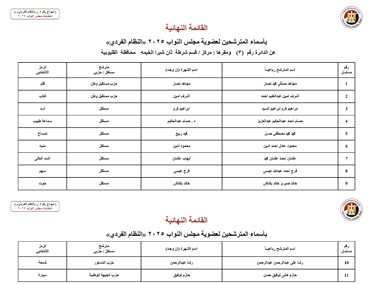 أسماء المترشحين بالنظام الفردي عن الدوائر الانتخابية بمحافظة القليوبية (6)