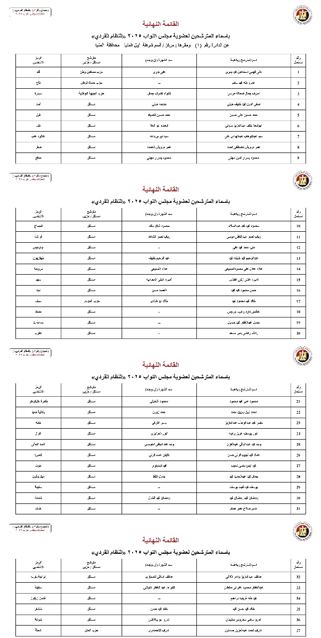 أسماء المترشحين بالنظام الفردي عن الدوائر الانتخابية بمحافظة المنيا (2)