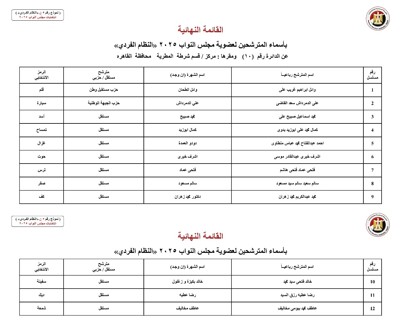 القائمة النهائية لمرشحي دوائر محافظة القاهرة عن النظام الفردي (16)