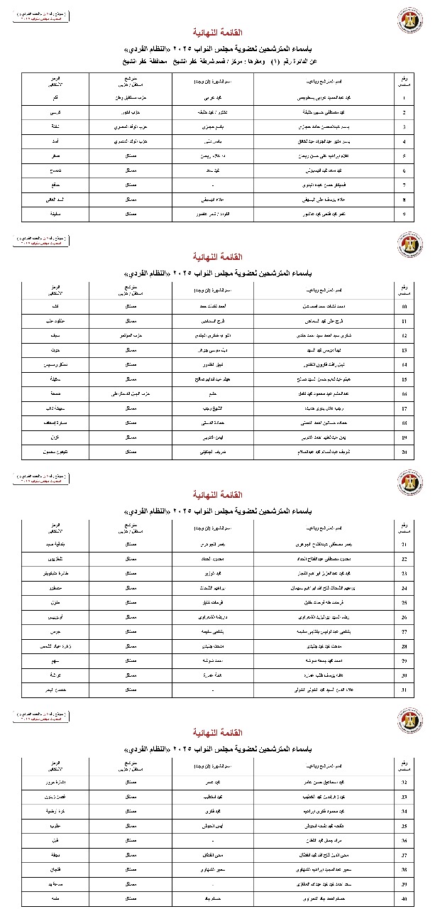 أسماء المترشحين بالنظام الفردي عن الدوائر الانتخابية بمحافظة كفر الشيخ  (4)