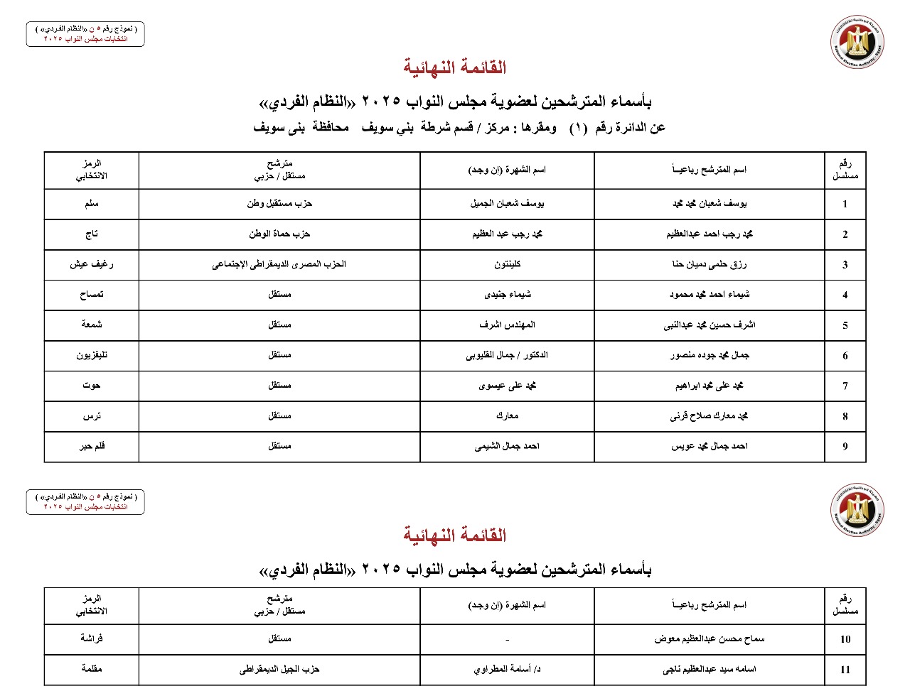 أسماء المترشحين بالنظام الفردي عن الدوائر الانتخابية بمحافظة بني سويف  (1)
