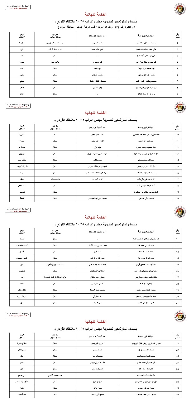 أسماء المترشحين بالنظام الفردي عن الدوائر الانتخابية بمحافظة سوهاج  (1)