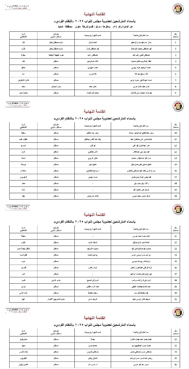 أسماء المترشحين بالنظام الفردي عن الدوائر الانتخابية بمحافظة المنيا (3)