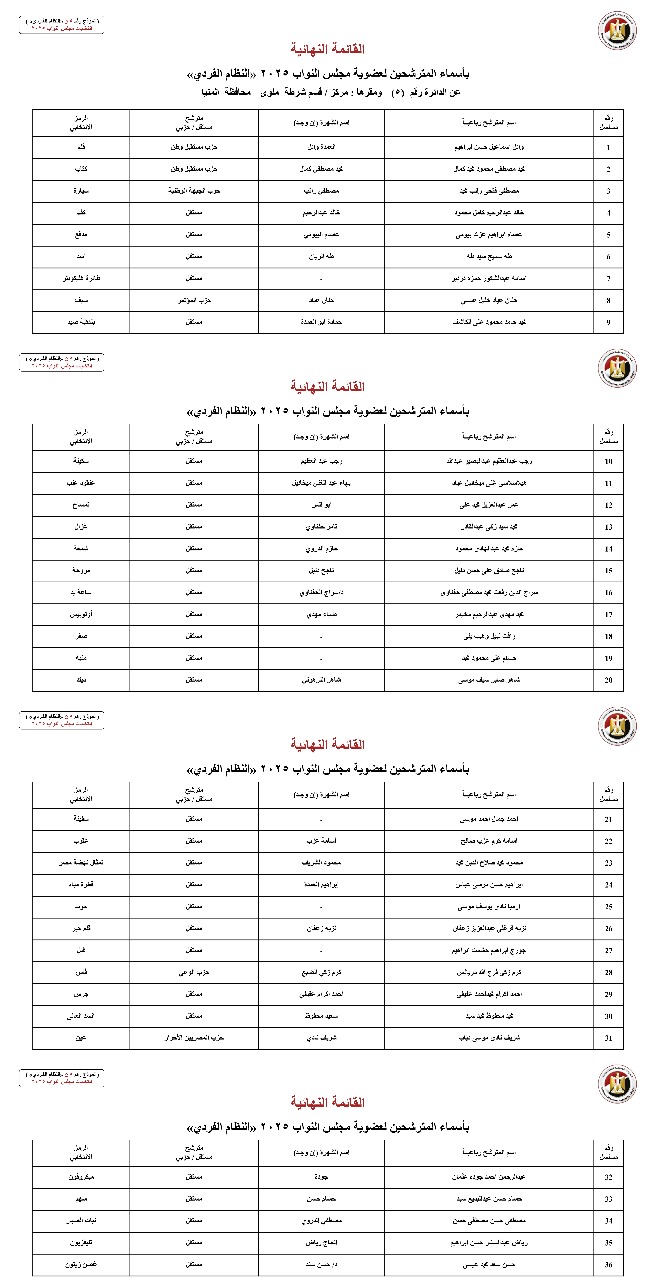 أسماء المترشحين بالنظام الفردي عن الدوائر الانتخابية بمحافظة المنيا (3)