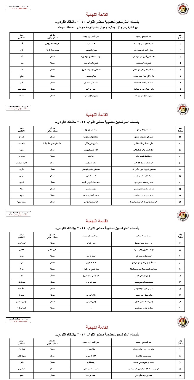 أسماء المترشحين بالنظام الفردي عن الدوائر الانتخابية بمحافظة سوهاج  (2)
