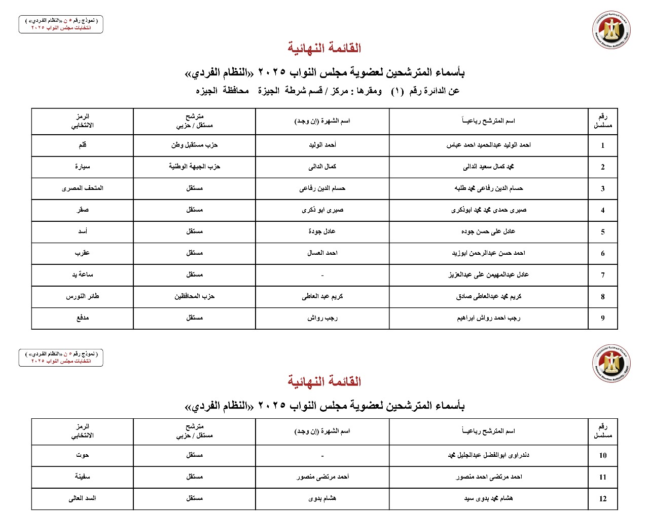 أسماء المترشحين بالنظام الفردي عن الدوائر الانتخابية بمحافظة الجيزة (8)
