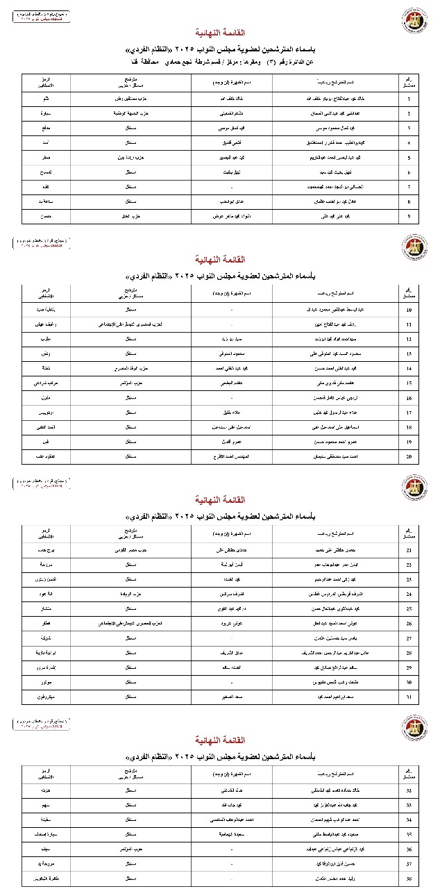 أسماء المترشحين بالنظام الفردي عن الدوائر الانتخابية بمحافظة قنا (1)