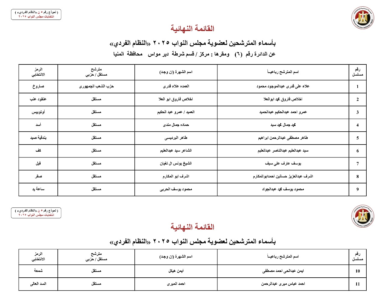أسماء المترشحين بالنظام الفردي عن الدوائر الانتخابية بمحافظة المنيا (1)
