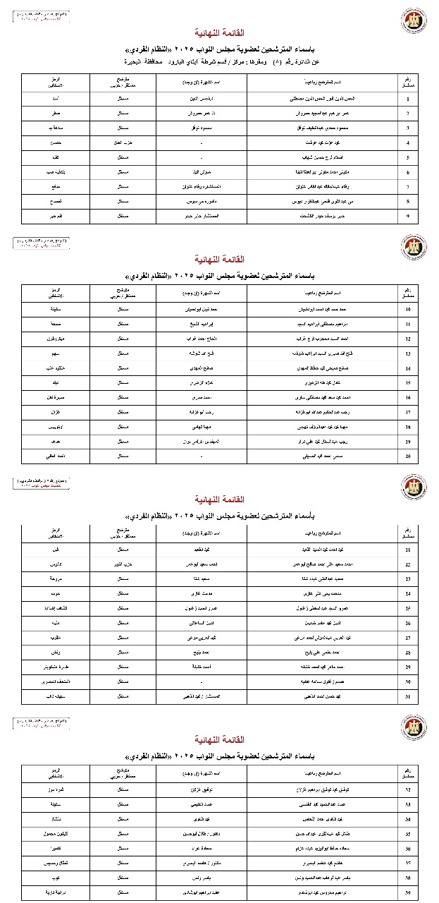 أسماء المترشحين بالنظام الفردي عن الدوائر الانتخابية بمحافظة البحيرة (1)