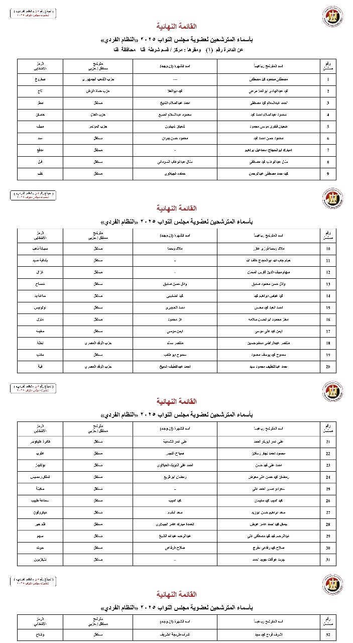 أسماء المترشحين بالنظام الفردي عن الدوائر الانتخابية بمحافظة قنا (3)