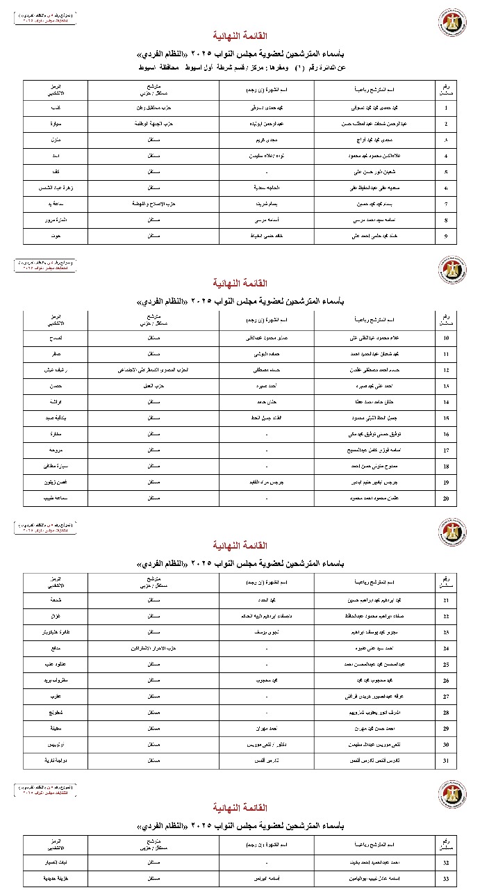 أسماء المترشحين بالنظام الفردي عن الدوائر الانتخابية بمحافظة أسيوط  (2)