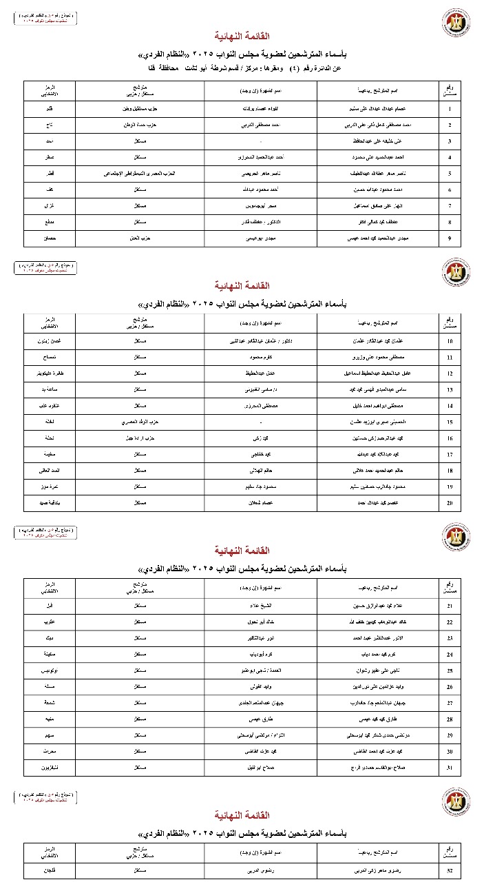 أسماء المترشحين بالنظام الفردي عن الدوائر الانتخابية بمحافظة قنا (4)