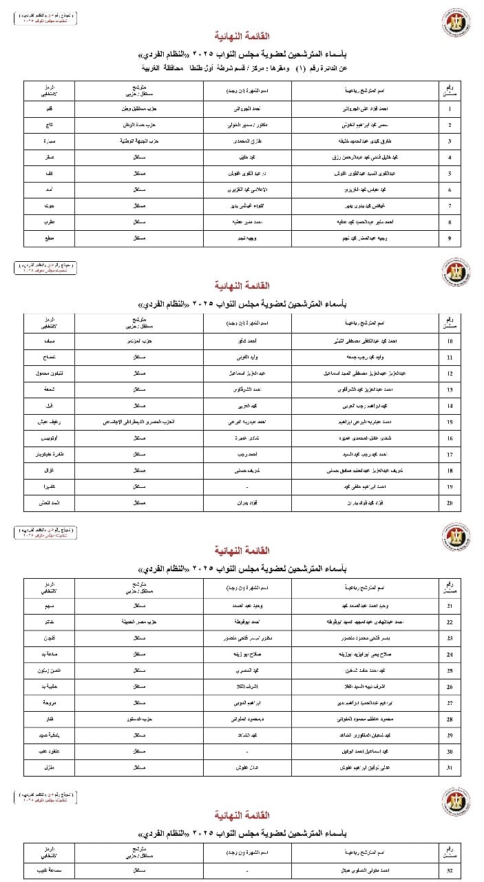 أسماء المترشحين بالنظام الفردي عن الدوائر الانتخابية بمحافظة الغربية (6)