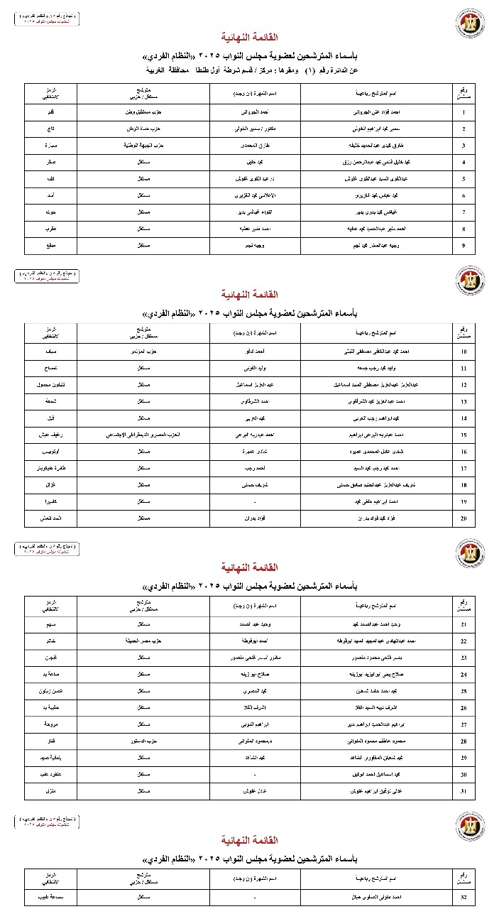 أسماء المترشحين بالنظام الفردي عن الدوائر الانتخابية بمحافظة الغربية (6)
