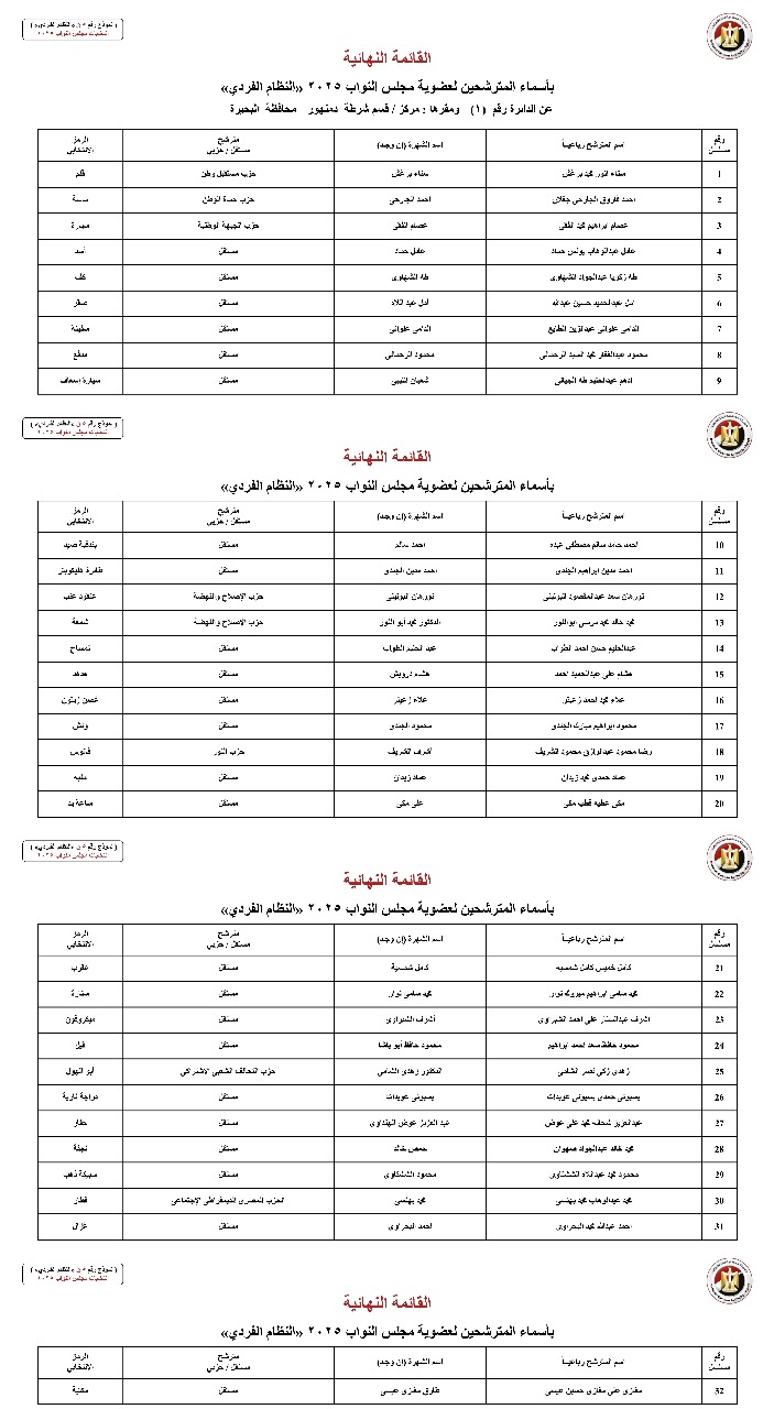 أسماء المترشحين بالنظام الفردي عن الدوائر الانتخابية بمحافظة البحيرة (6)