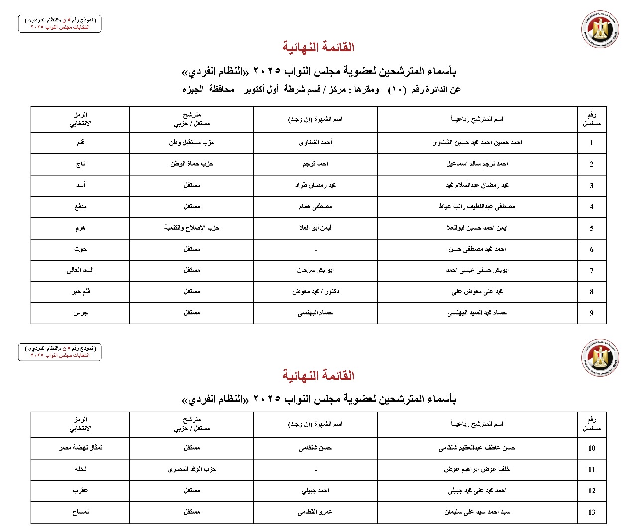 أسماء المترشحين بالنظام الفردي عن الدوائر الانتخابية بمحافظة الجيزة (3)