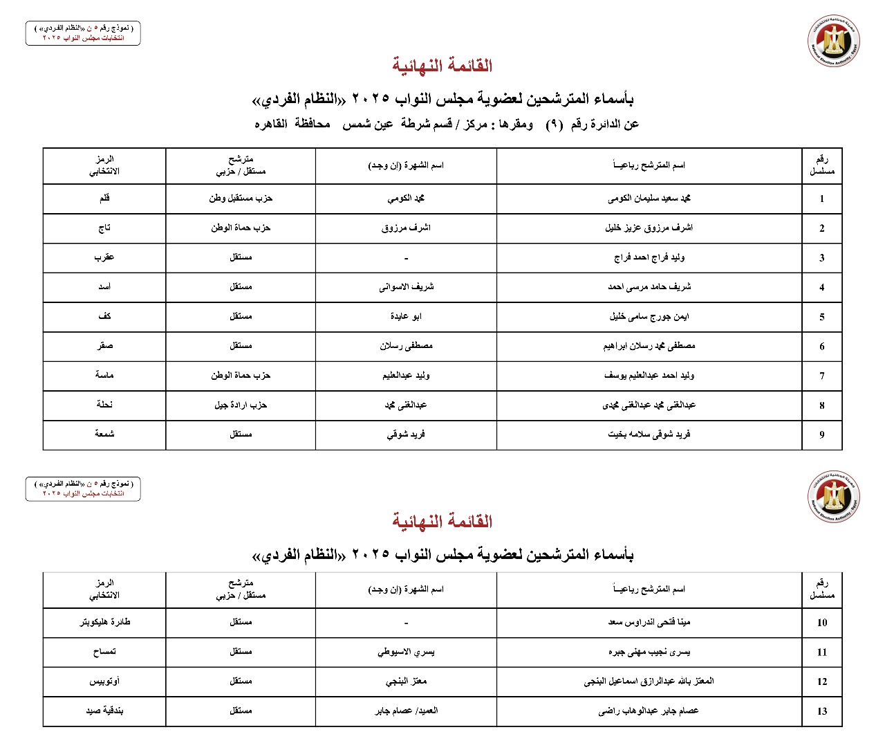 القائمة النهائية لمرشحي دوائر محافظة القاهرة عن النظام الفردي (7)