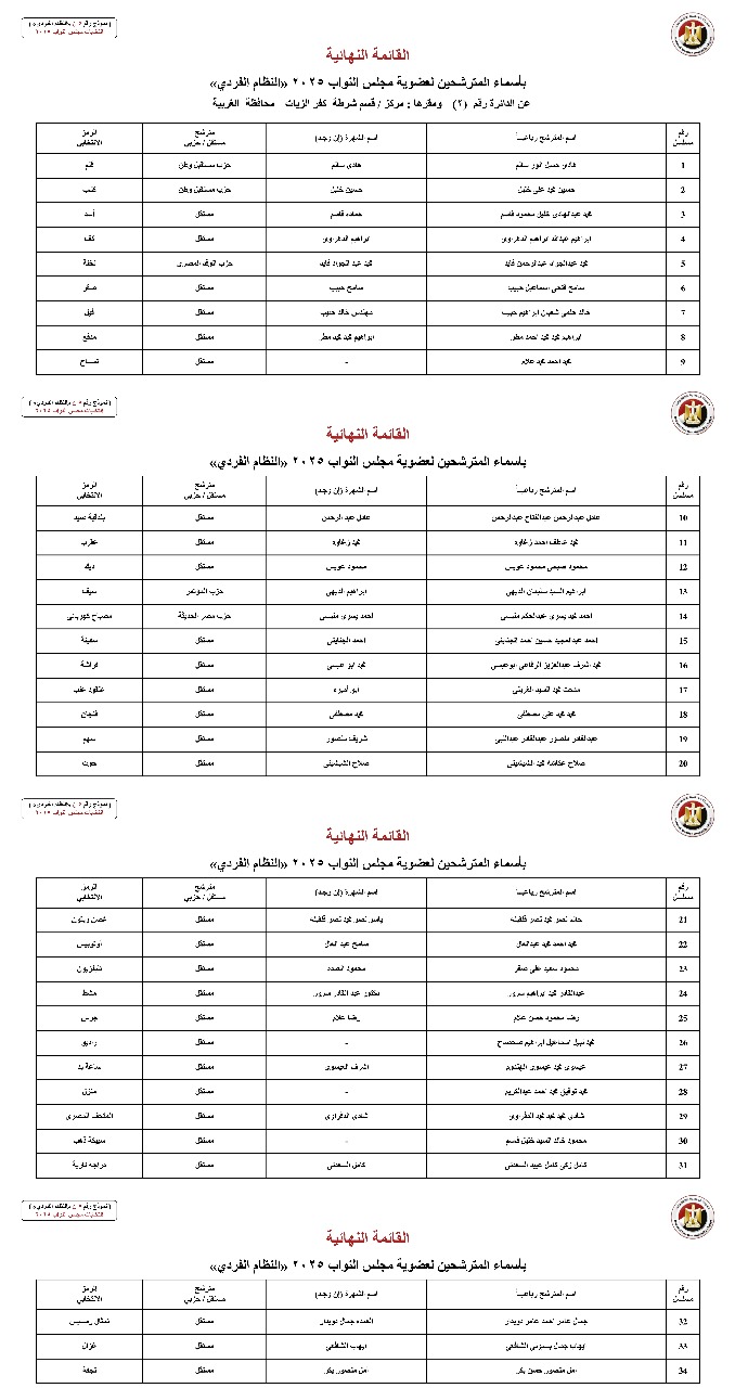 أسماء المترشحين بالنظام الفردي عن الدوائر الانتخابية بمحافظة الغربية (1)
