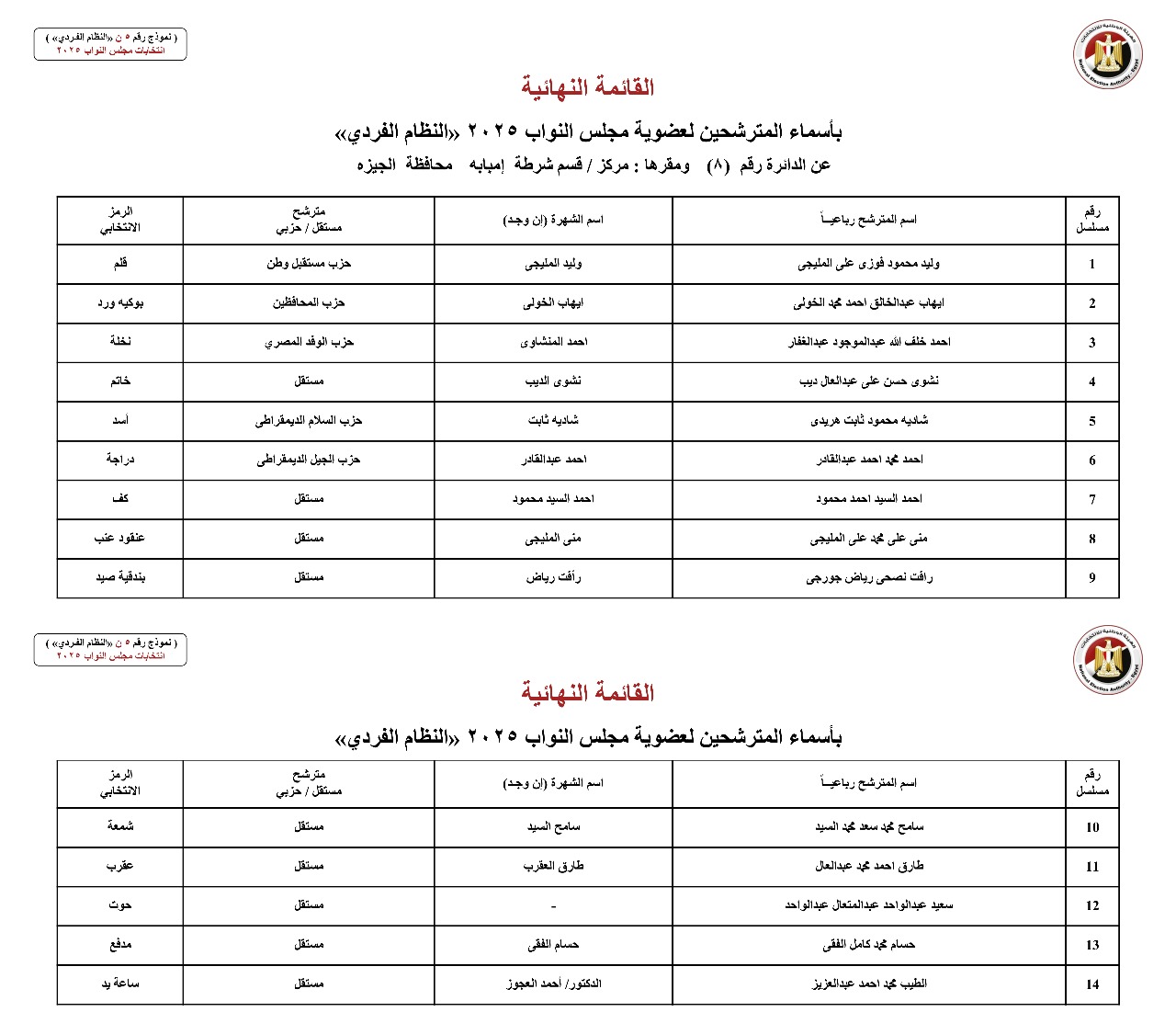 أسماء المترشحين بالنظام الفردي عن الدوائر الانتخابية بمحافظة الجيزة (6)