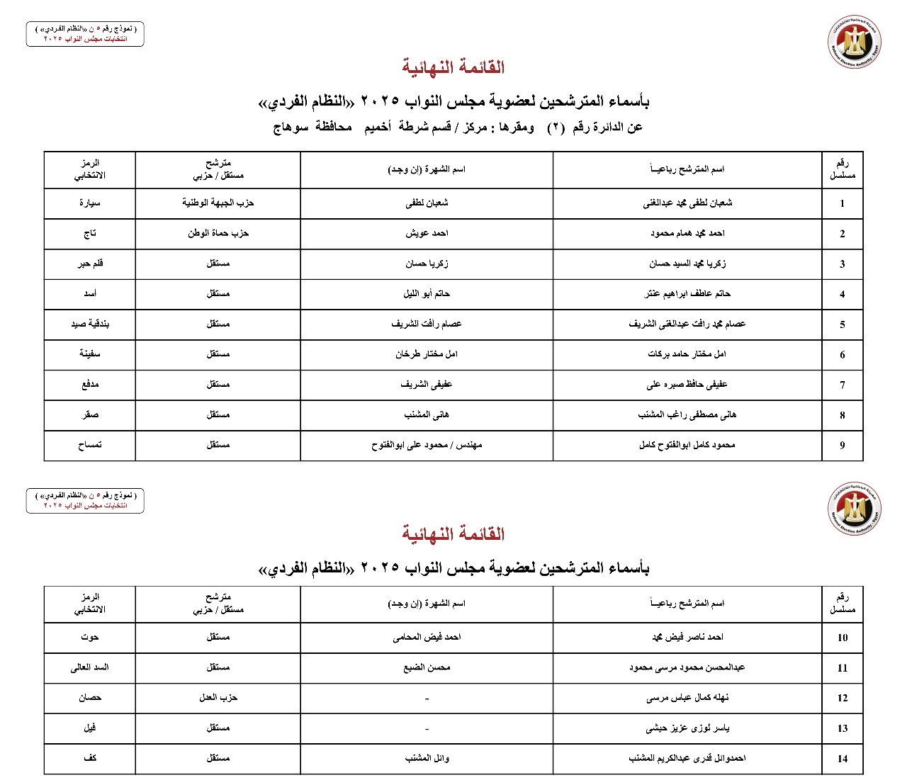 أسماء المترشحين بالنظام الفردي عن الدوائر الانتخابية بمحافظة سوهاج  (7)