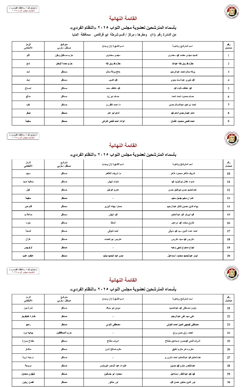 أسماء المترشحين بالنظام الفردي عن الدوائر الانتخابية بمحافظة المنيا (5)