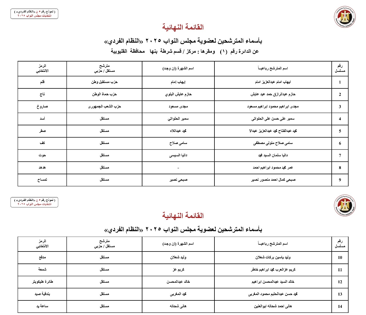 أسماء المترشحين بالنظام الفردي عن الدوائر الانتخابية بمحافظة القليوبية (5)