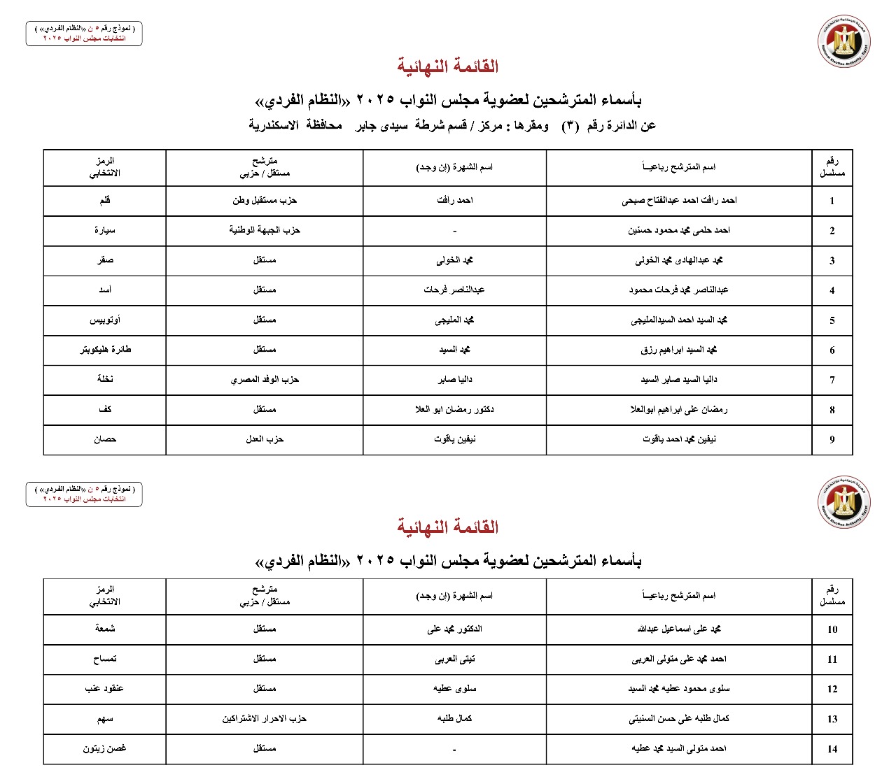 أسماء المترشحين بالنظام الفردي عن الدوائر الانتخابية بمحافظة الإسكندرية (5)