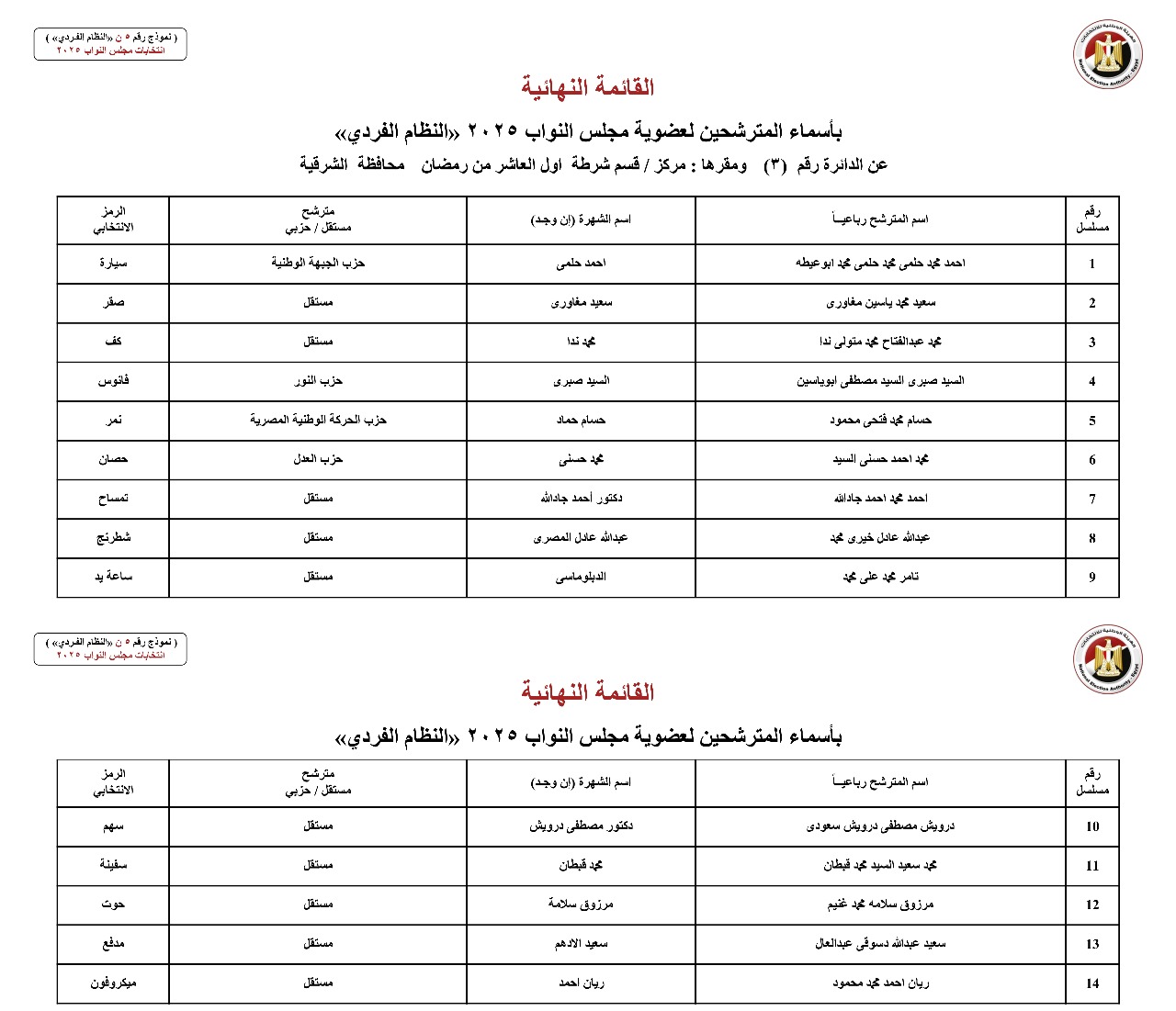 أسماء المترشحين بالنظام الفردي عن الدوائر الانتخابية بمحافظة الشرقية (4)