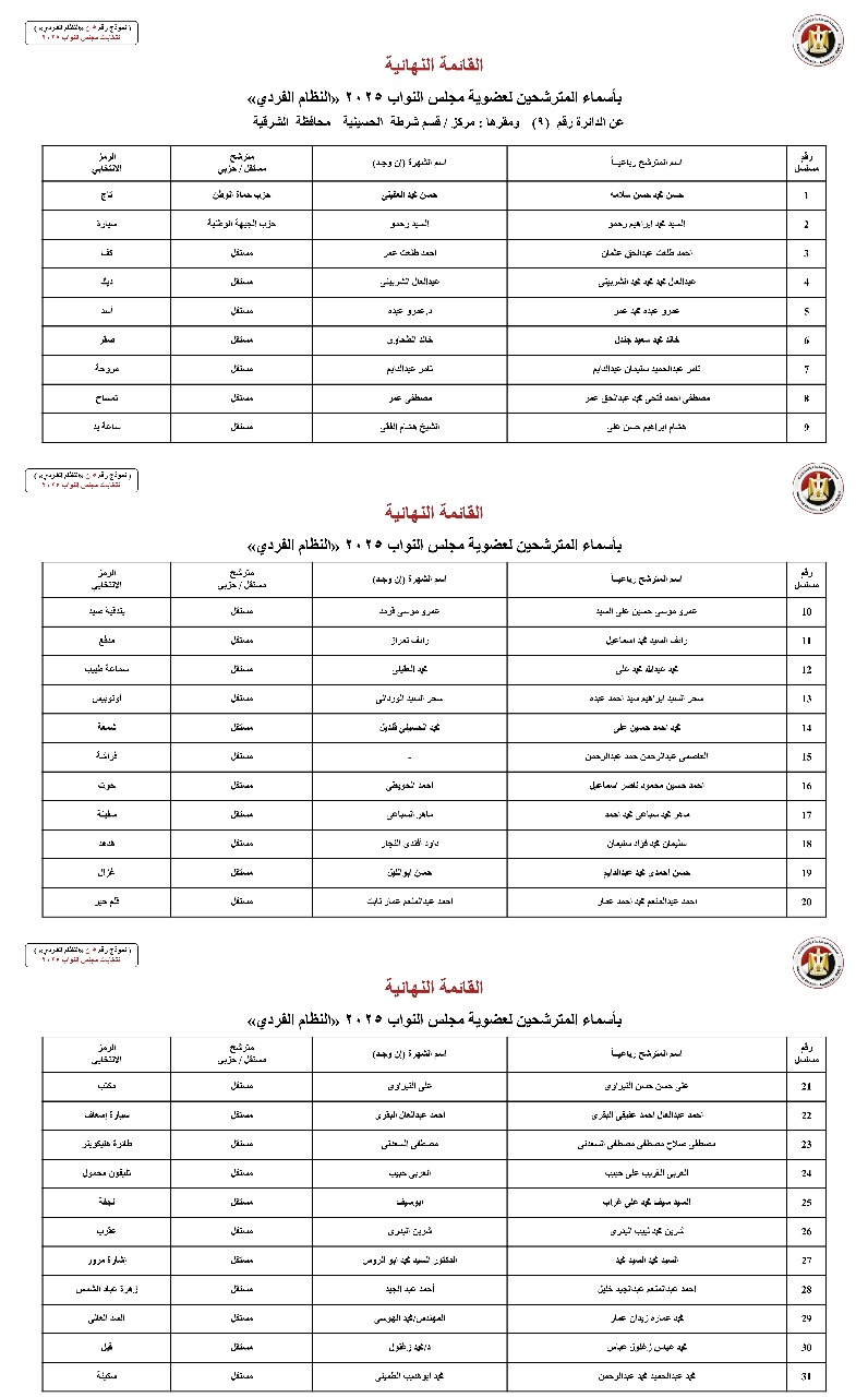 أسماء المترشحين بالنظام الفردي عن الدوائر الانتخابية بمحافظة الشرقية (9)