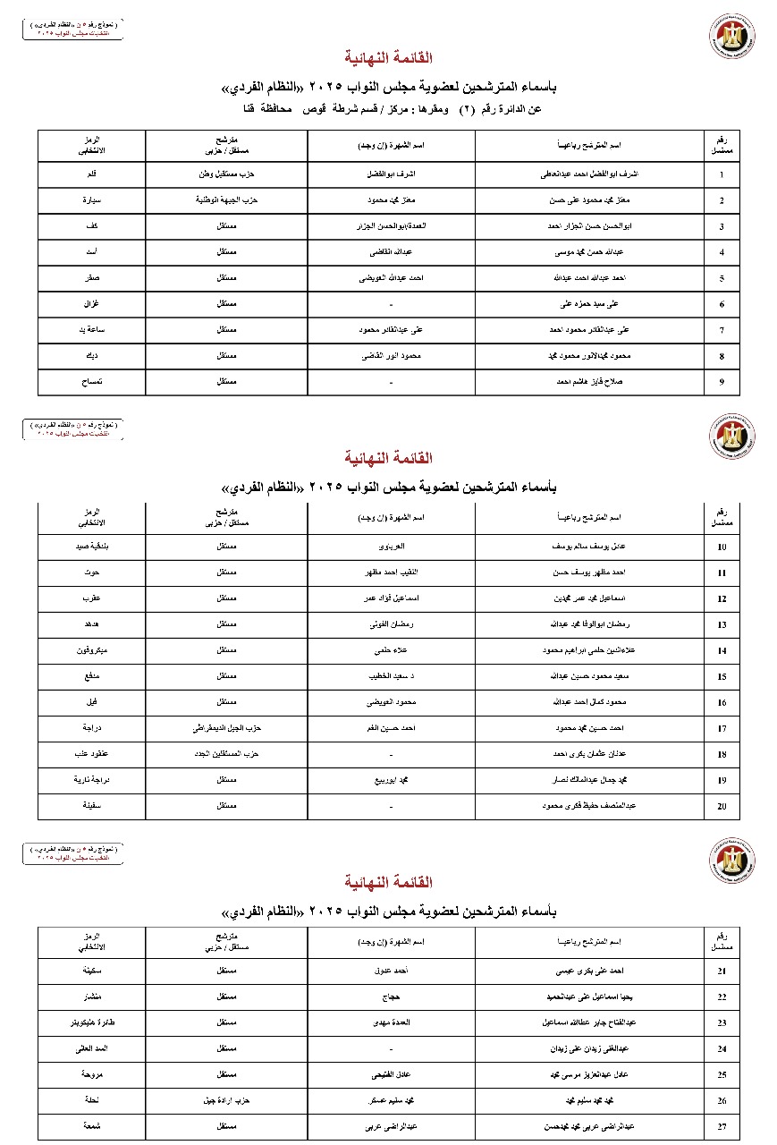 أسماء المترشحين بالنظام الفردي عن الدوائر الانتخابية بمحافظة قنا (2)