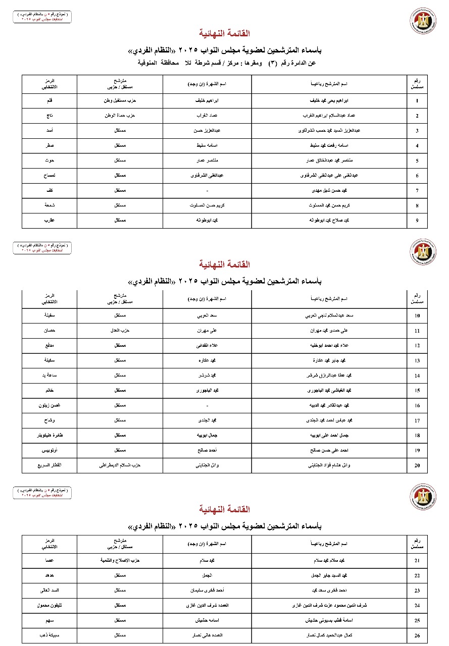 أسماء المترشحين بالنظام الفردي عن الدوائر الانتخابية بمحافظة المنوفية (4)