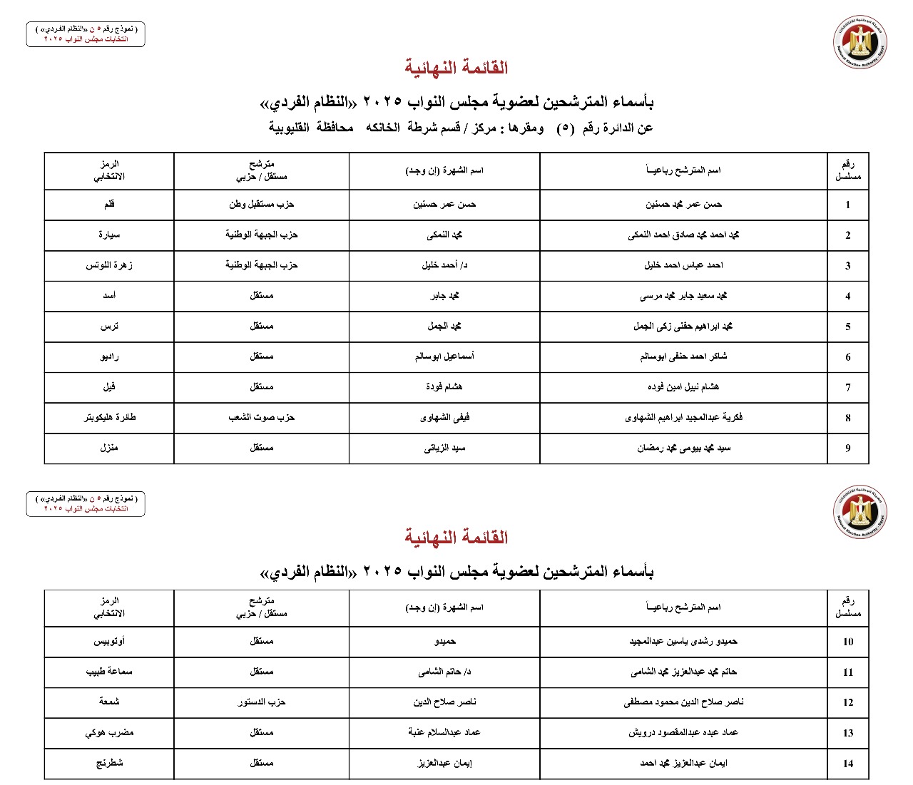 أسماء المترشحين بالنظام الفردي عن الدوائر الانتخابية بمحافظة القليوبية (4)
