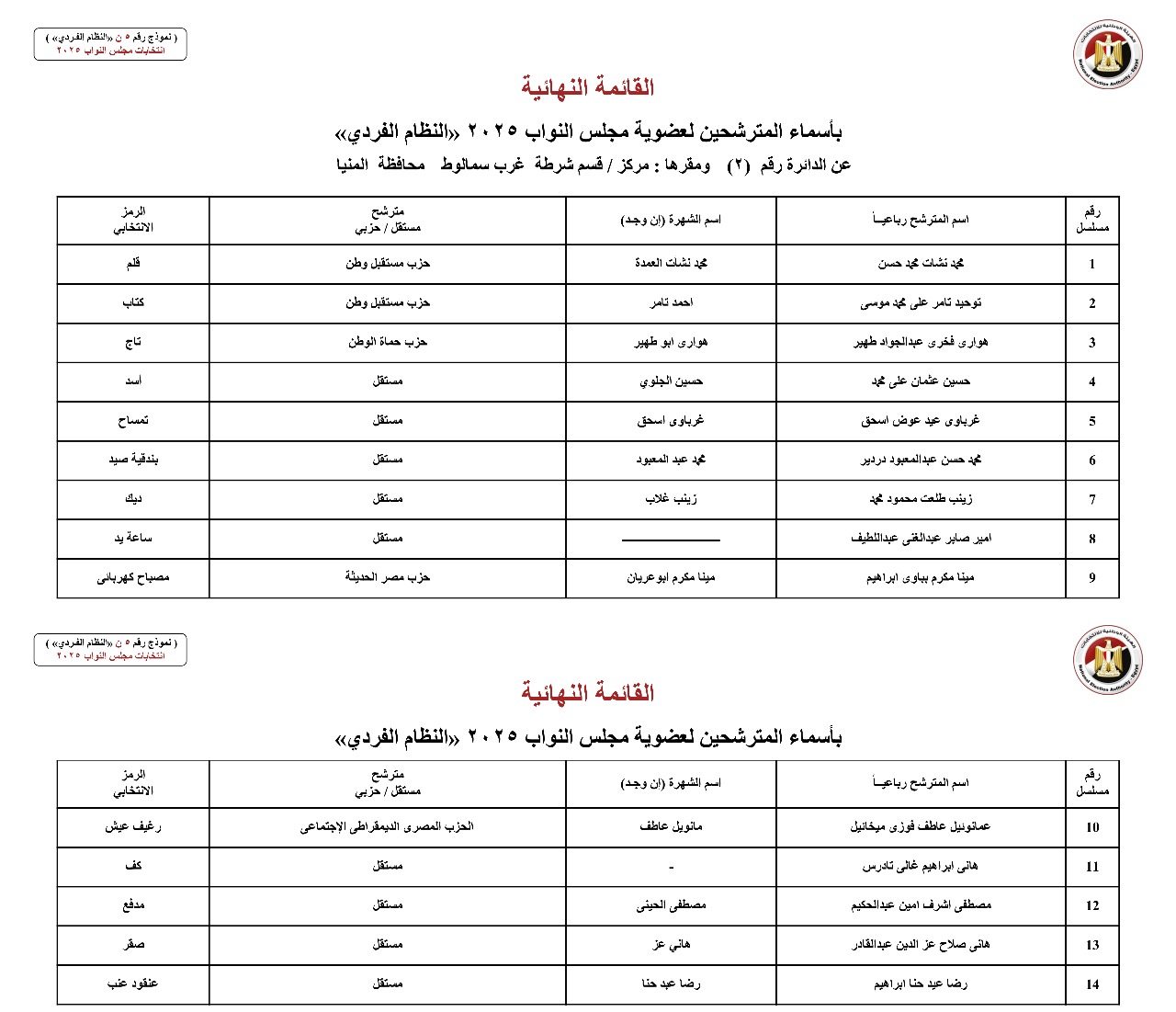 أسماء المترشحين بالنظام الفردي عن الدوائر الانتخابية بمحافظة المنيا (6)
