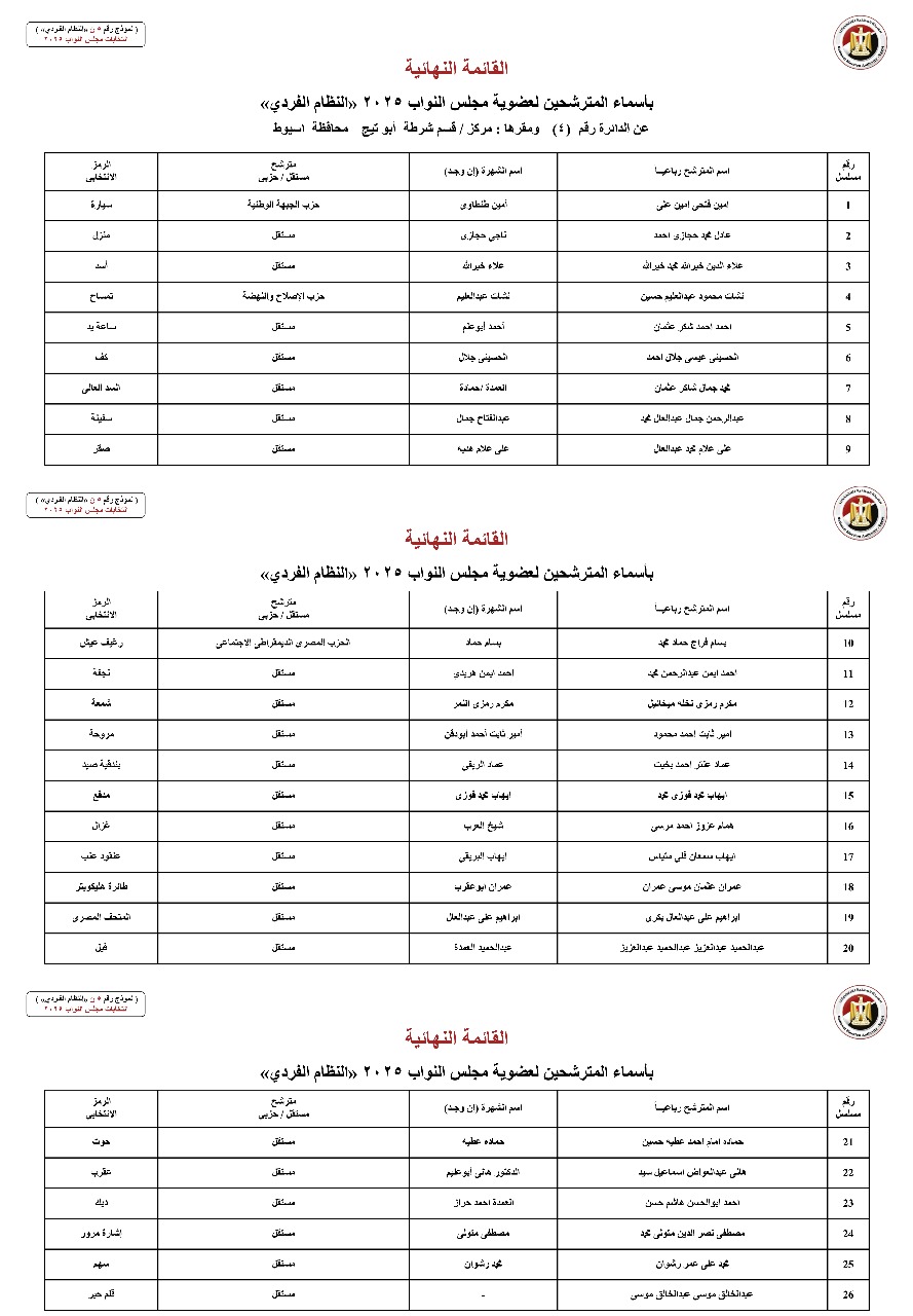 أسماء المترشحين بالنظام الفردي عن الدوائر الانتخابية بمحافظة أسيوط  (4)