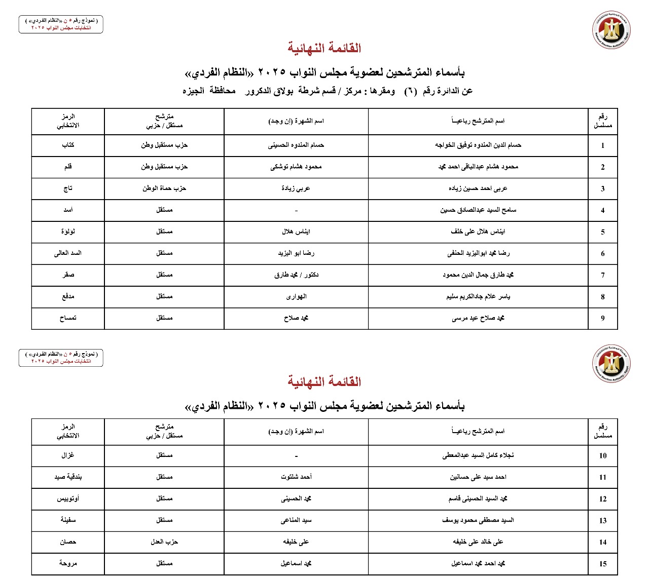 أسماء المترشحين بالنظام الفردي عن الدوائر الانتخابية بمحافظة الجيزة (1)