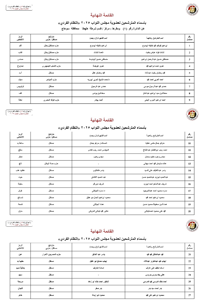 أسماء المترشحين بالنظام الفردي عن الدوائر الانتخابية بمحافظة سوهاج  (3)