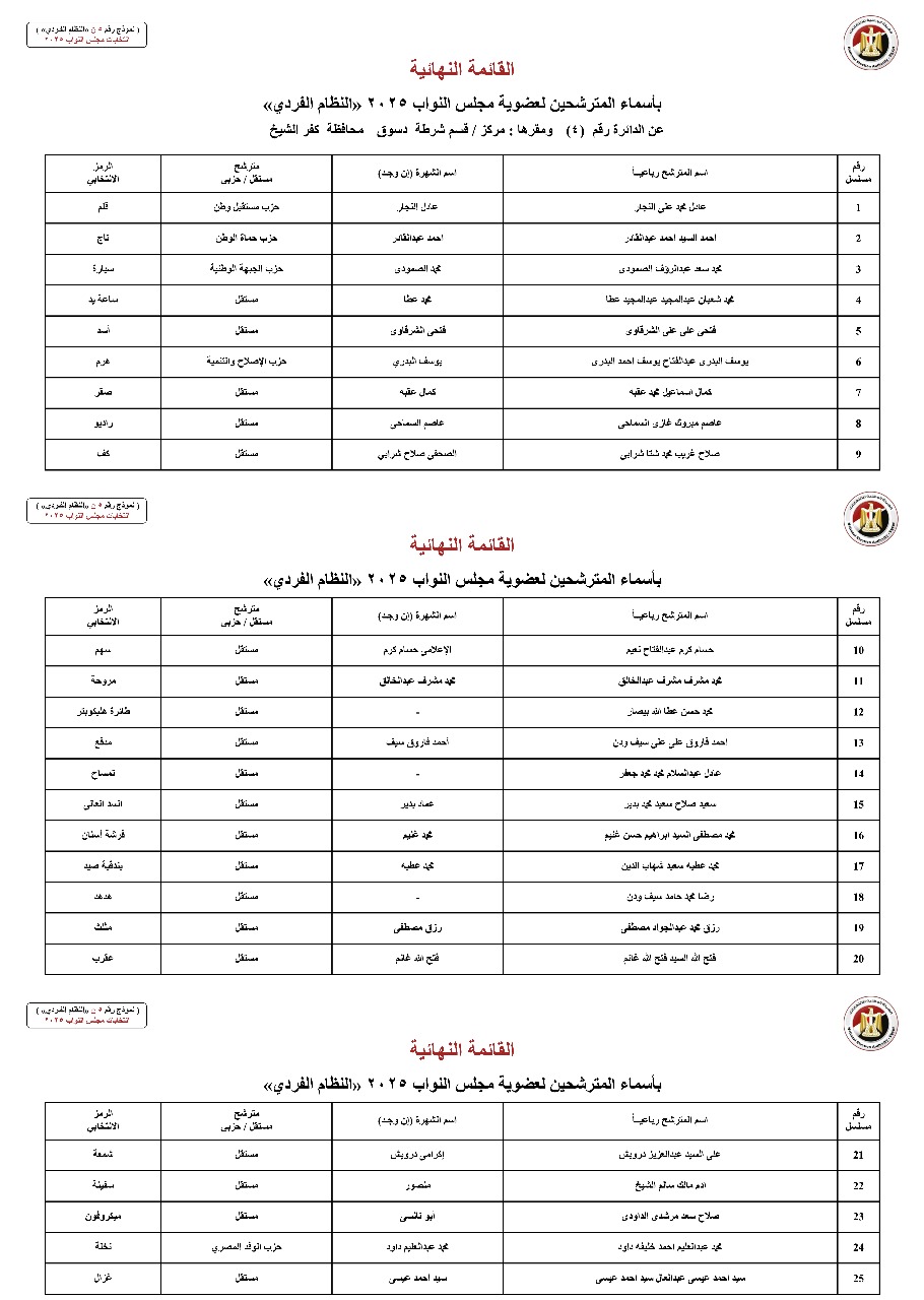 أسماء المترشحين بالنظام الفردي عن الدوائر الانتخابية بمحافظة كفر الشيخ  (2)