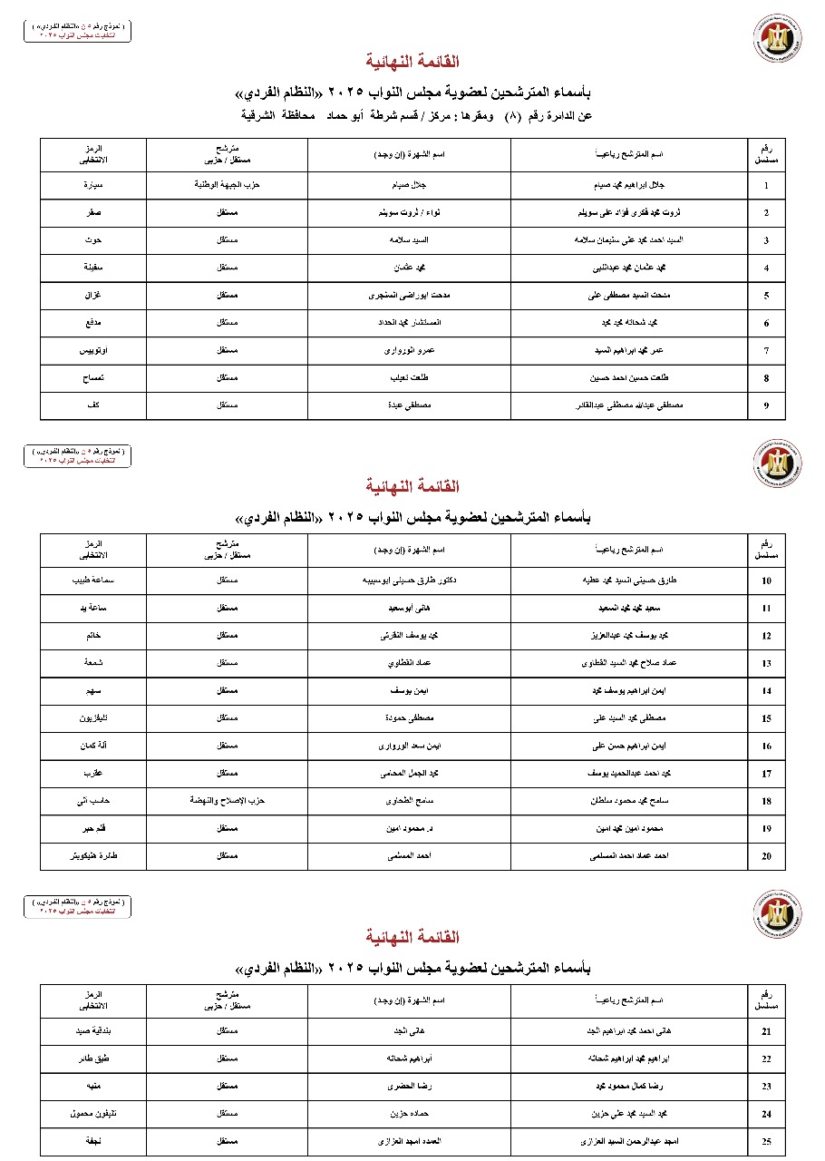 أسماء المترشحين بالنظام الفردي عن الدوائر الانتخابية بمحافظة الشرقية (3)