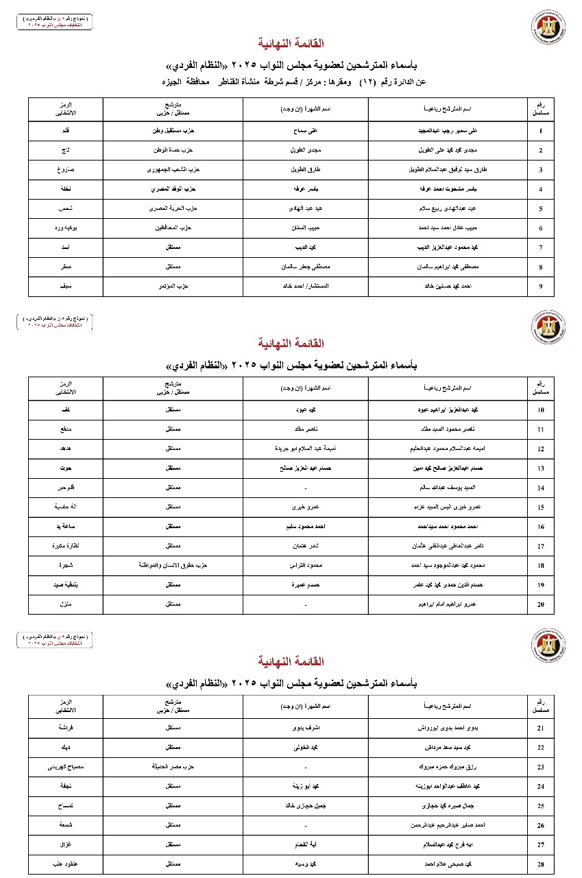 أسماء المترشحين بالنظام الفردي عن الدوائر الانتخابية بمحافظة الجيزة (10)