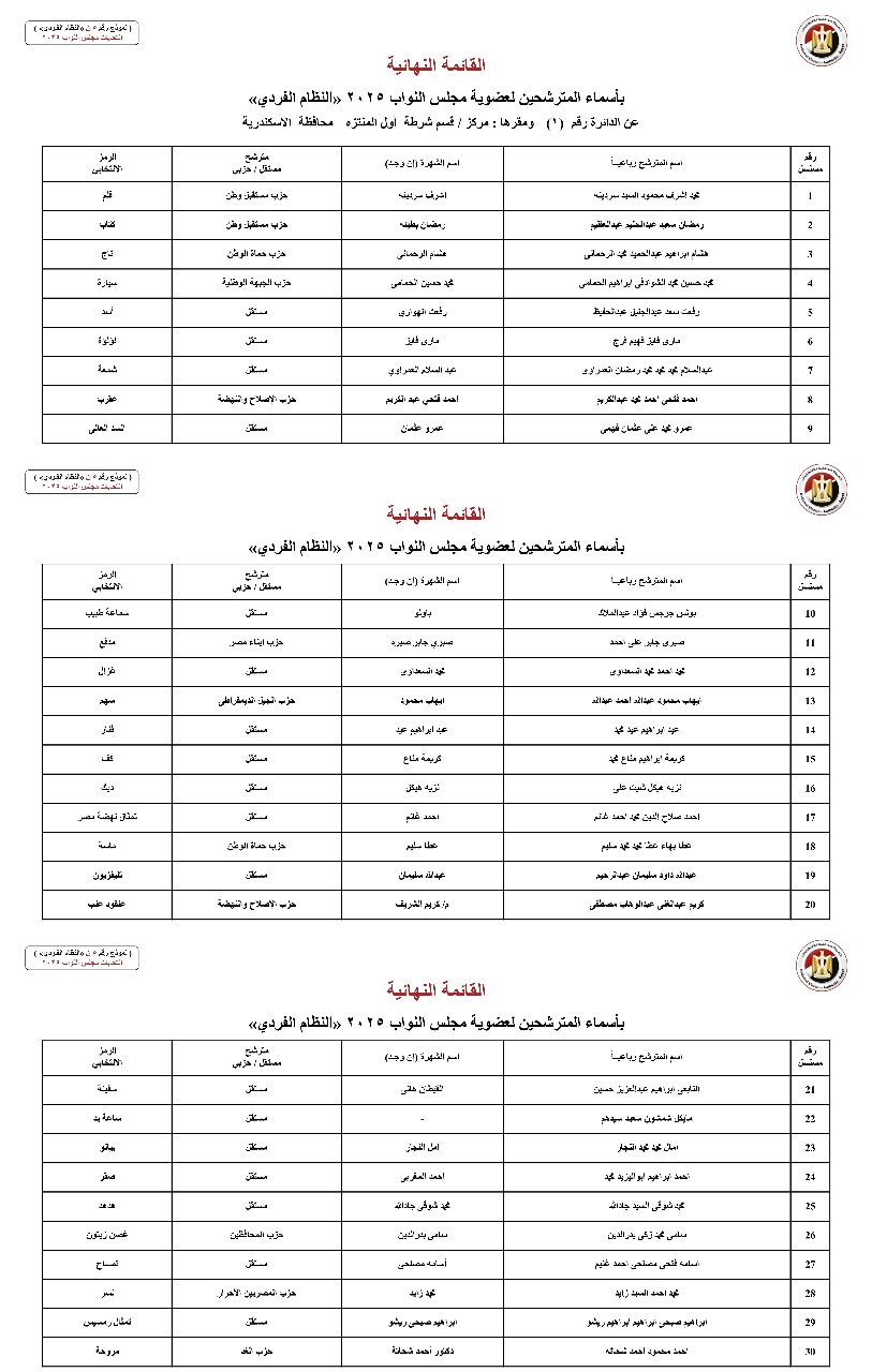 أسماء المترشحين بالنظام الفردي عن الدوائر الانتخابية بمحافظة الإسكندرية (4)