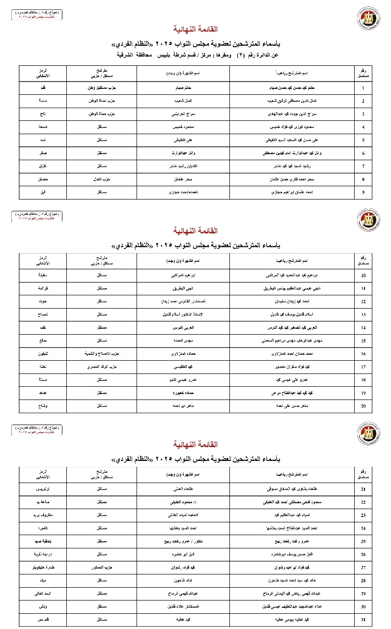 أسماء المترشحين بالنظام الفردي عن الدوائر الانتخابية بمحافظة الشرقية (6)