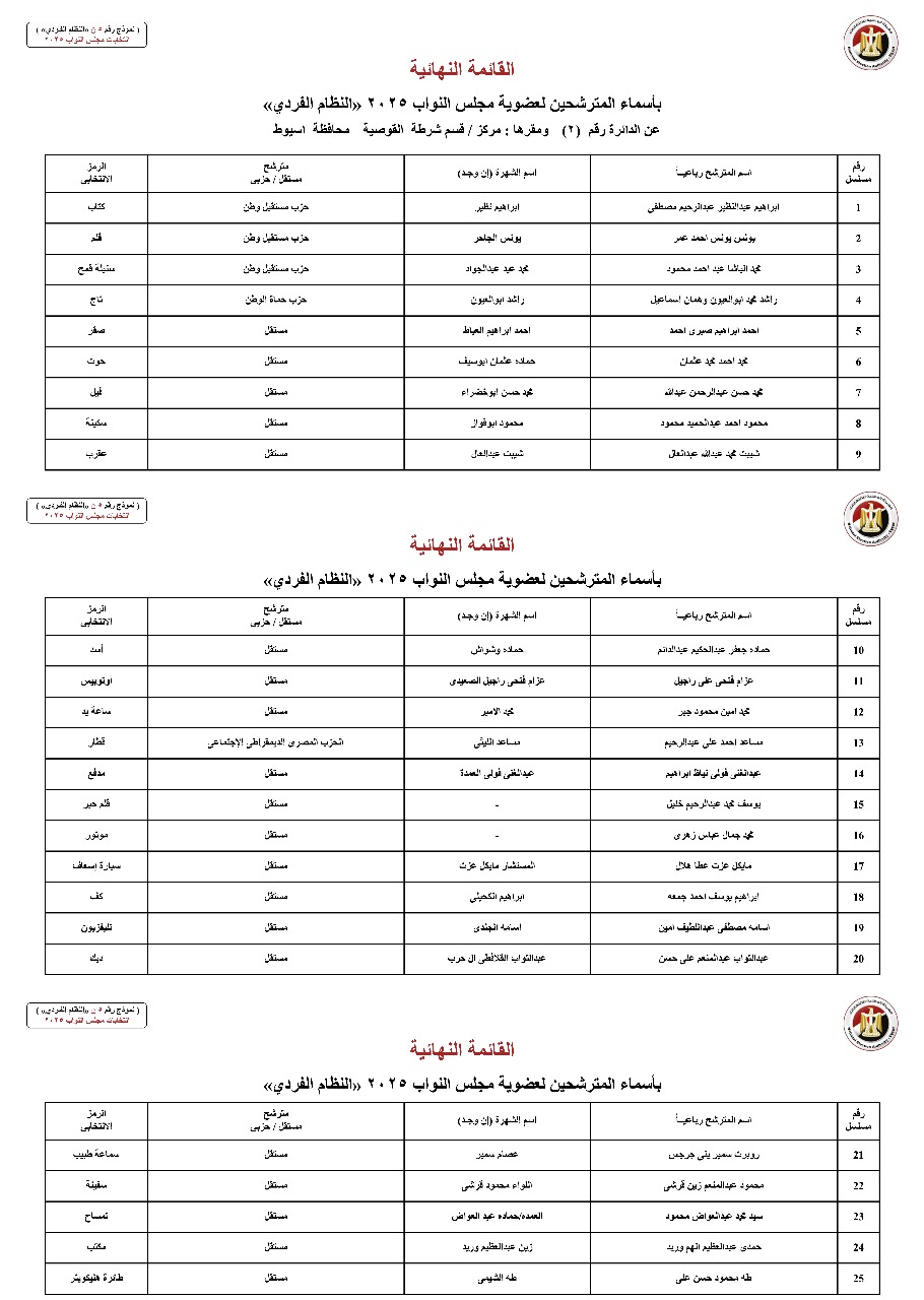 أسماء المترشحين بالنظام الفردي عن الدوائر الانتخابية بمحافظة أسيوط  (3)