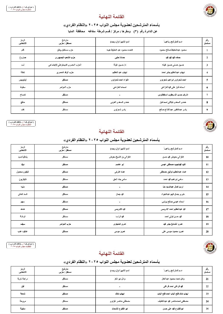 أسماء المترشحين بالنظام الفردي عن الدوائر الانتخابية بمحافظة المنيا (4)
