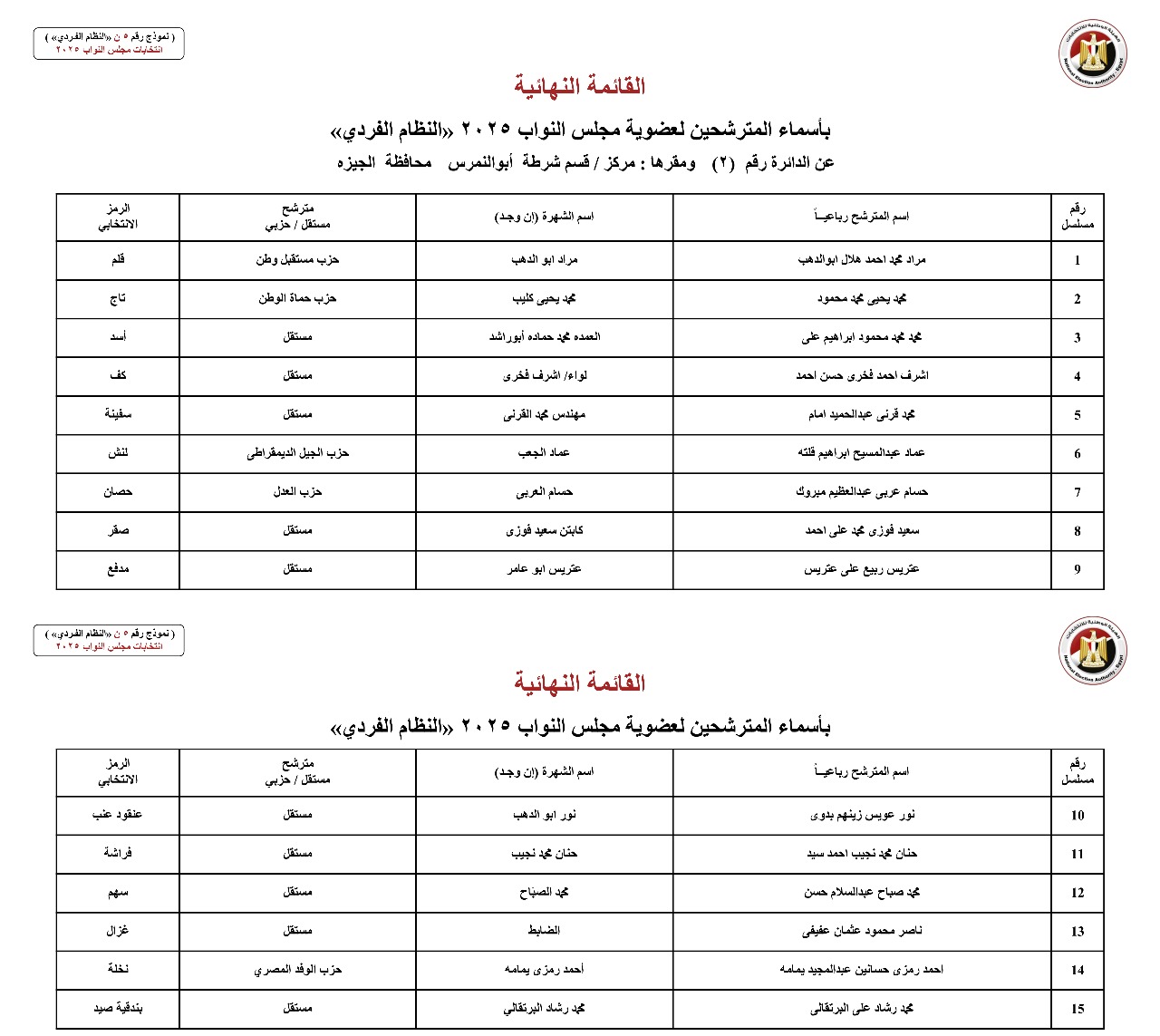 أسماء المترشحين بالنظام الفردي عن الدوائر الانتخابية بمحافظة الجيزة (12)