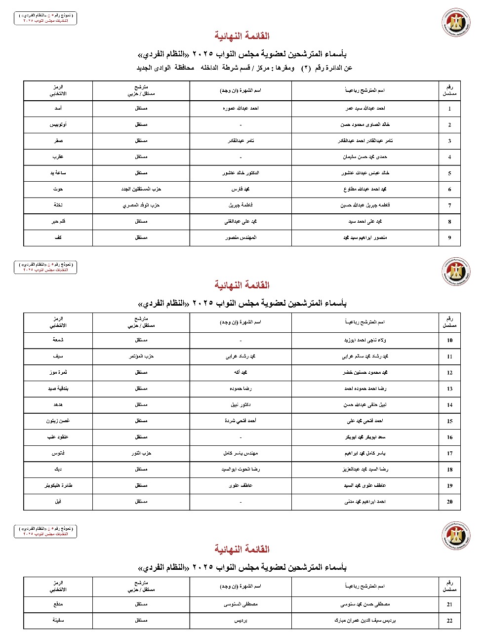 أسماء المترشحين بالنظام الفردي عن الدوائر الانتخابية بمحافظة الوادي الجديد (2)