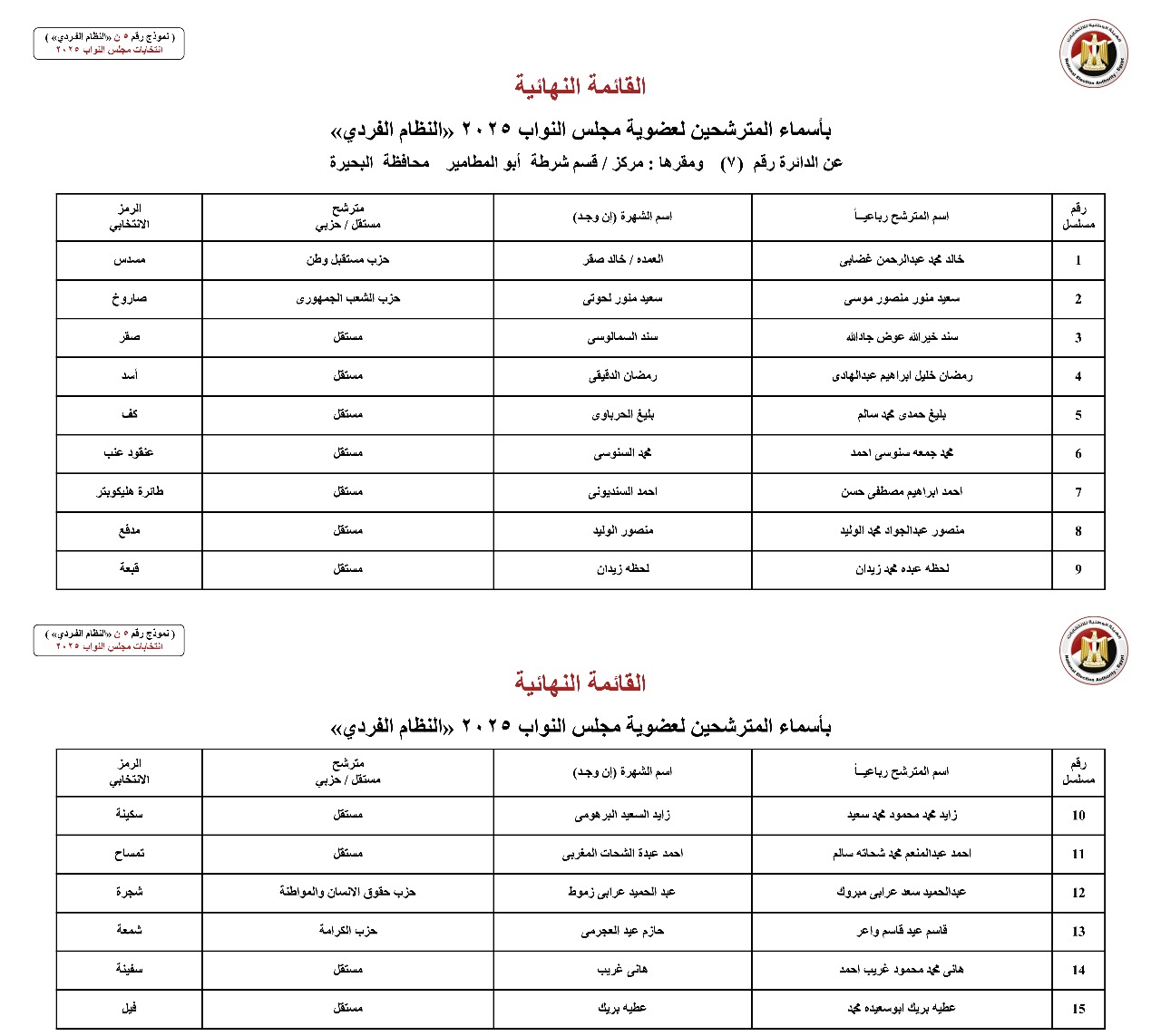 أسماء المترشحين بالنظام الفردي عن الدوائر الانتخابية بمحافظة البحيرة (5)