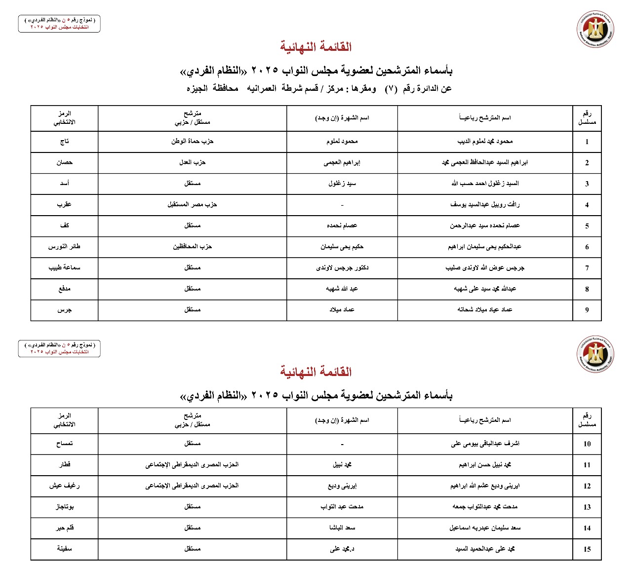 أسماء المترشحين بالنظام الفردي عن الدوائر الانتخابية بمحافظة الجيزة (4)