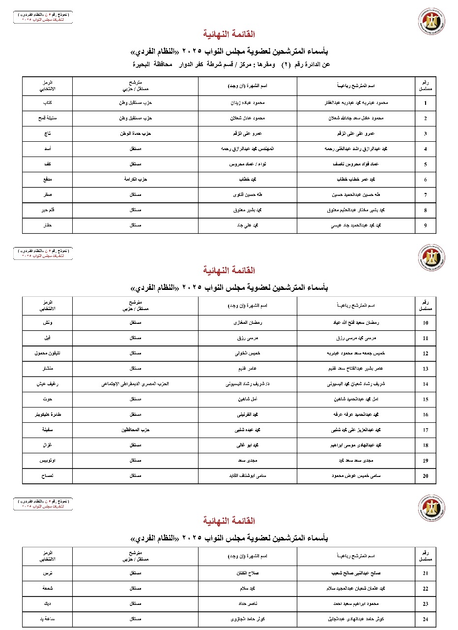 أسماء المترشحين بالنظام الفردي عن الدوائر الانتخابية بمحافظة البحيرة (7)
